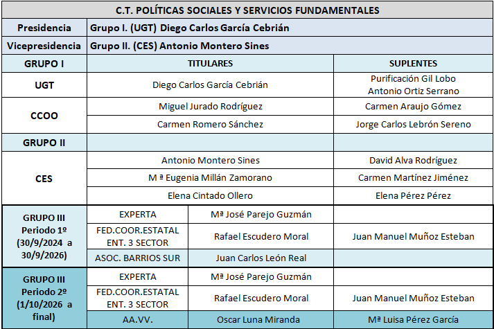 C.T. Politicas Sociales y Servicios Fundamentales CESS 2023-2027.png