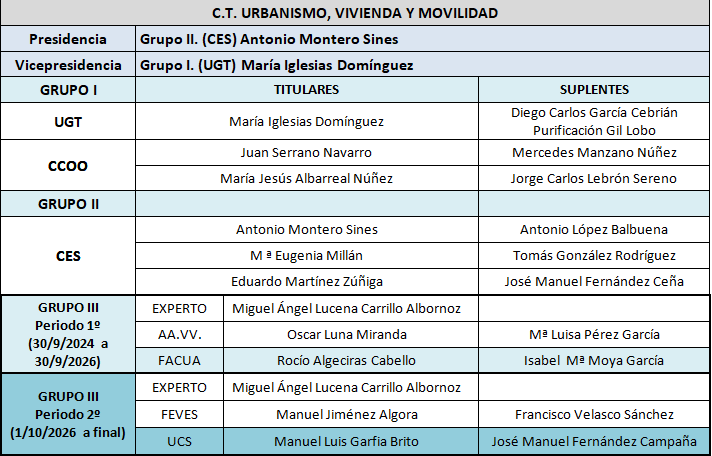 C.T. Urbanismo, Viviendad y Movilidad CESS 2023-2027.png